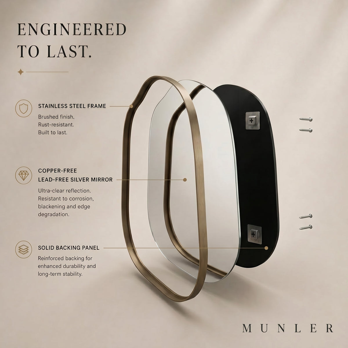 MUNLER mirror construction: stainless steel frame, copper-free lead-free silver mirror glass and solid backing panel